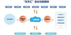 思卡樂(lè)原創(chuàng)||新規(guī)實(shí)施！城市實(shí)施電動(dòng)自行車(chē)備案和管理必要性盤(pán)點(diǎn)！