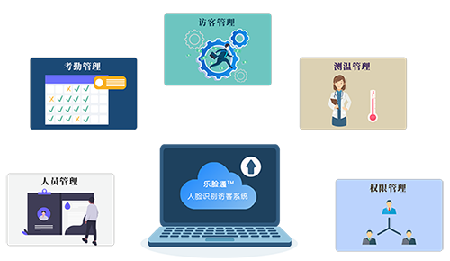 樂臉通人臉識別智能訪客系統解決方案