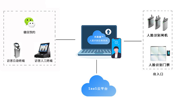 企業訪客管理系統解決方案