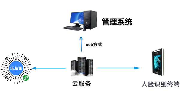 校園智能訪客系統解決方案