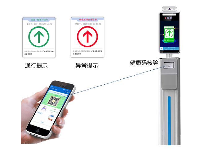 學校人員出入及精準防疫智能管理系統優勢介紹