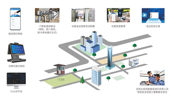 訪客系統兼容性怎樣,有哪些特性？