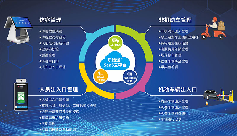 智能訪客管理系統主要應用的幾個場合介紹