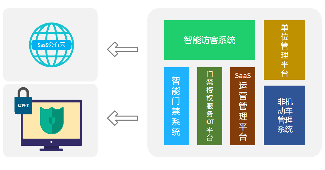 智能訪客系統升級了這些功能讓訪客管理更好用