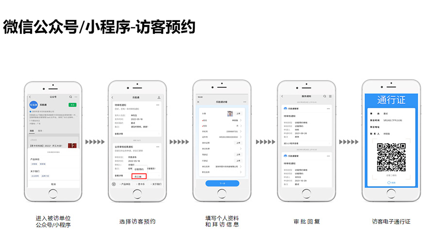 手機訪客預約系統預約流程及功能介紹