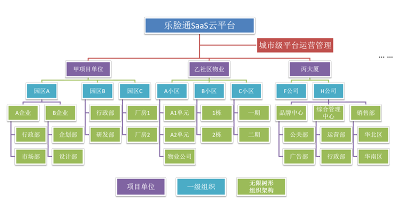 微信公眾號預約訪客系統預約流程及功能介紹