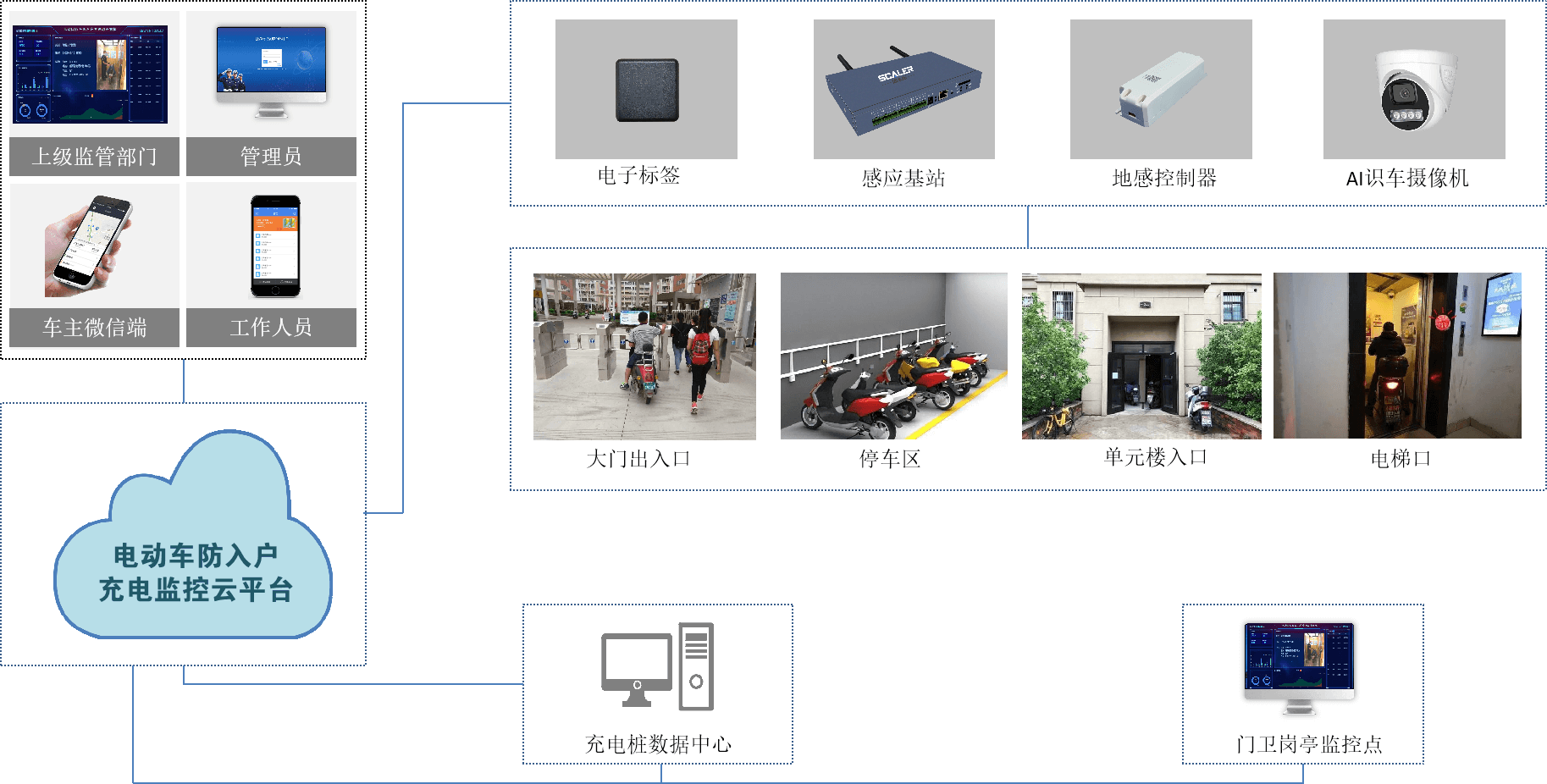 一個“小標簽”解決出租屋電動自行車入戶充電管理難題