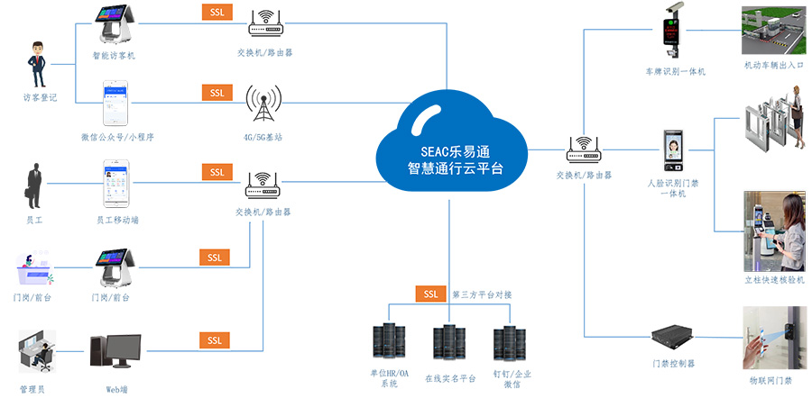 符合現代需求的智能訪客系統應該是怎樣的？