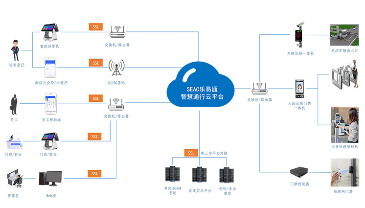 企業如何部署一套好用的訪客管理系統？