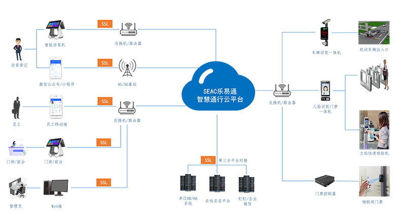 解決訪客進出難題，打造高效管理系統！