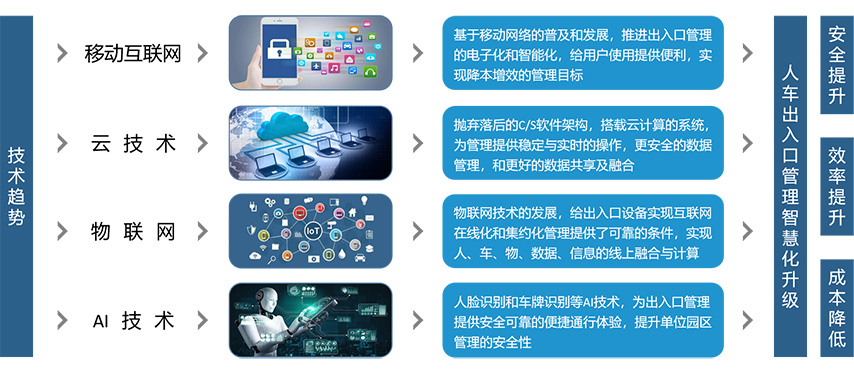 訪客預約管理系統實施過程中的挑戰及應對策略分析